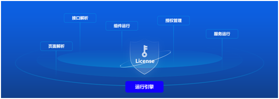 遠(yuǎn)眺科技發(fā)布『捷碼3.0』低代碼開發(fā)平臺(tái)，賦能AIoT軟件高效開發(fā)