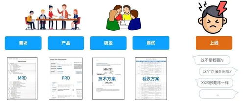 業務理解偏差下，產品與開發如何達成開發與運行平臺服務共識