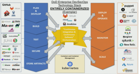 張雨晨，你該了解它了！Kubernetes如何成為美空軍數(shù)字轉(zhuǎn)型的引擎