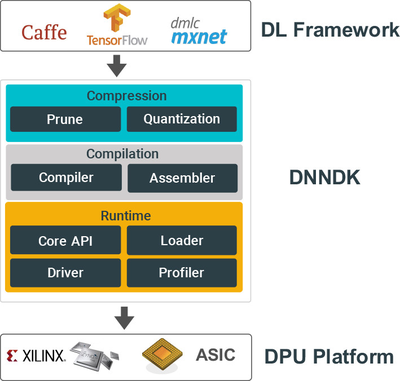 國(guó)產(chǎn)AI新里程碑 首款深度學(xué)習(xí)SDK發(fā)布，開啟軟件智能化提速新紀(jì)元